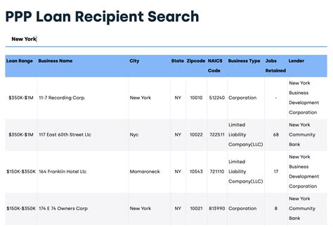 PPP Loan Data — LV West Property Holdings LLC, Murrieta, CA